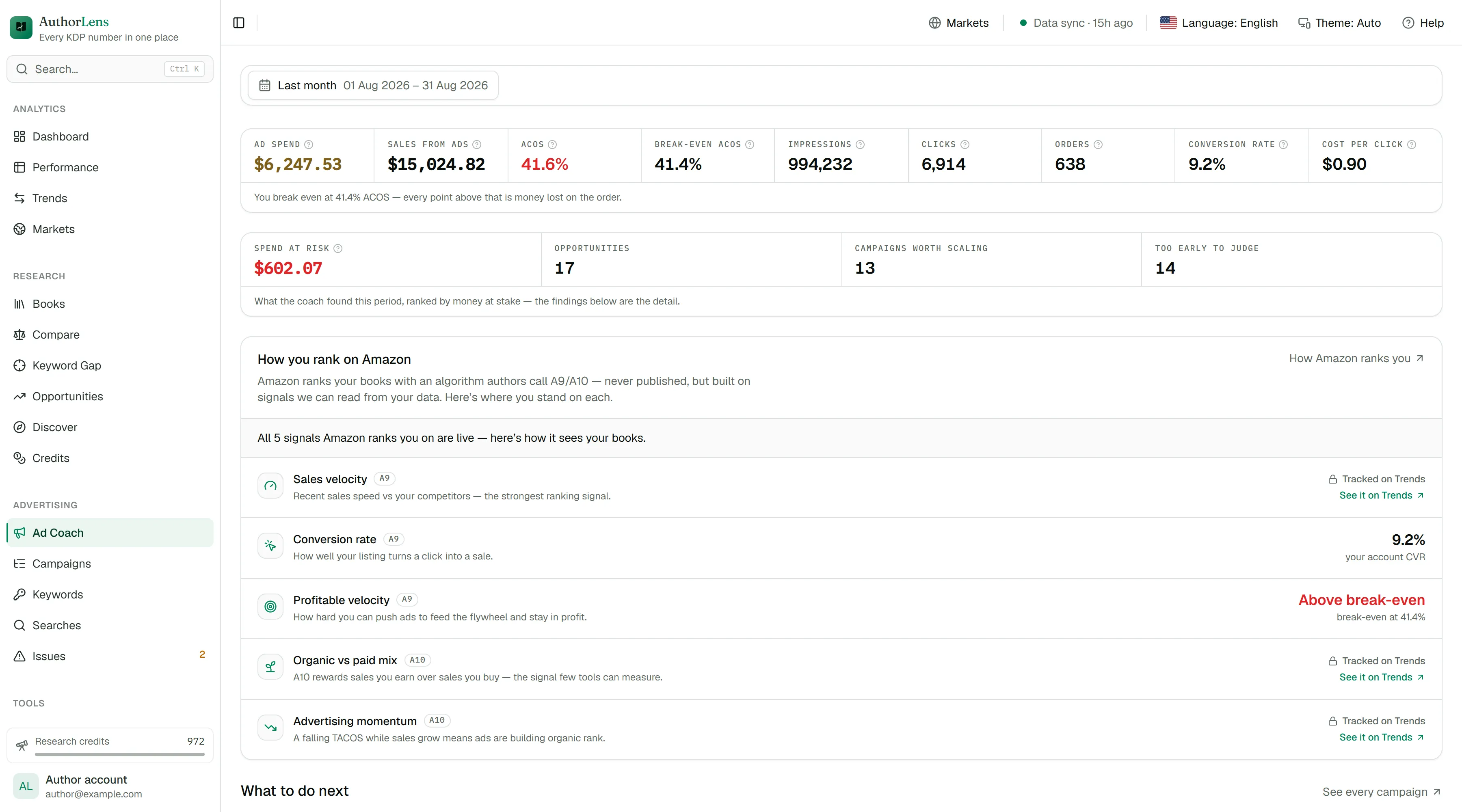 The Ad Coach screen: ad spend, sales, ACOS and conversion, above the five Amazon ranking signals.