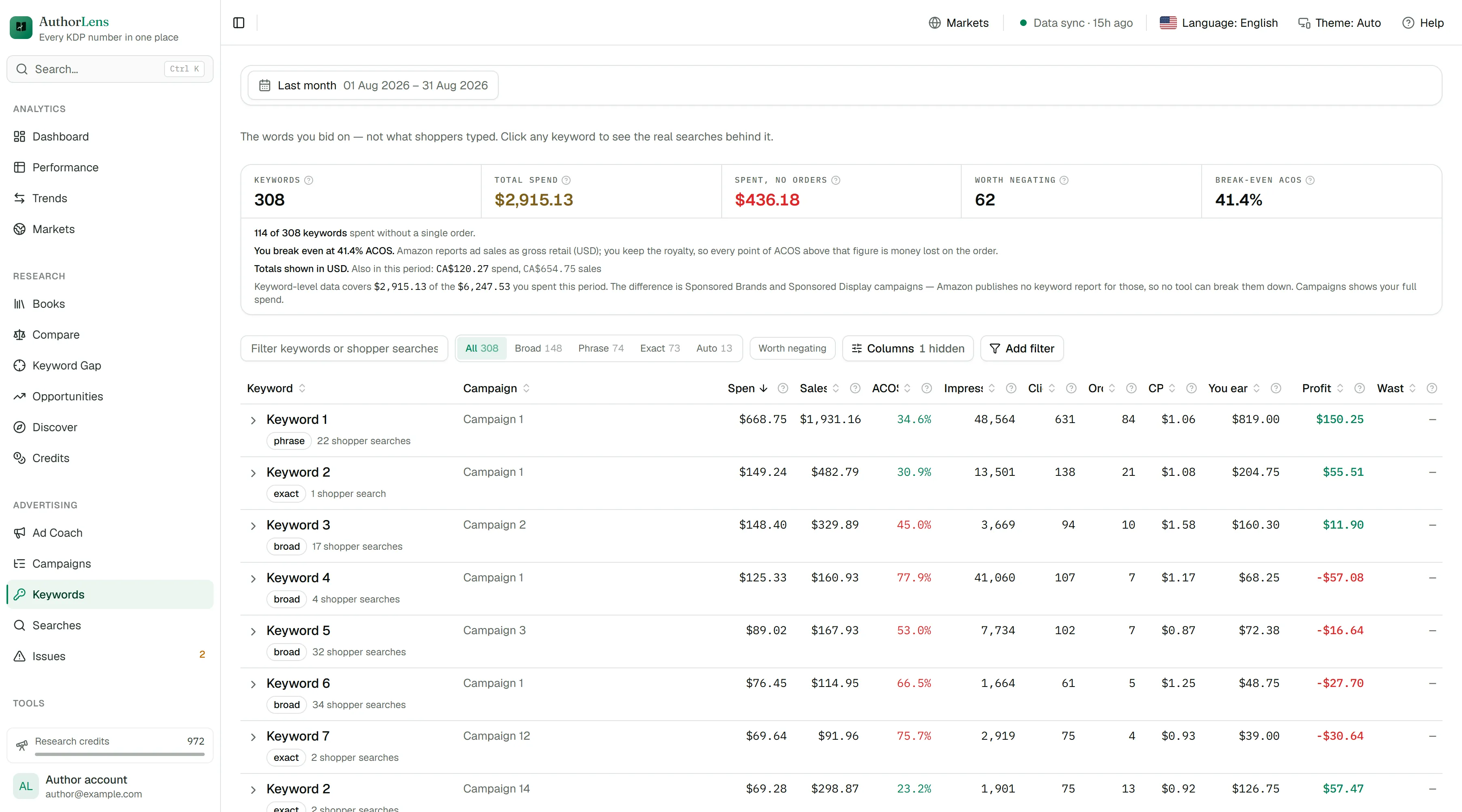 The Keywords screen: every bid keyword with spend, sales, ACOS, clicks, orders and wasted spend.