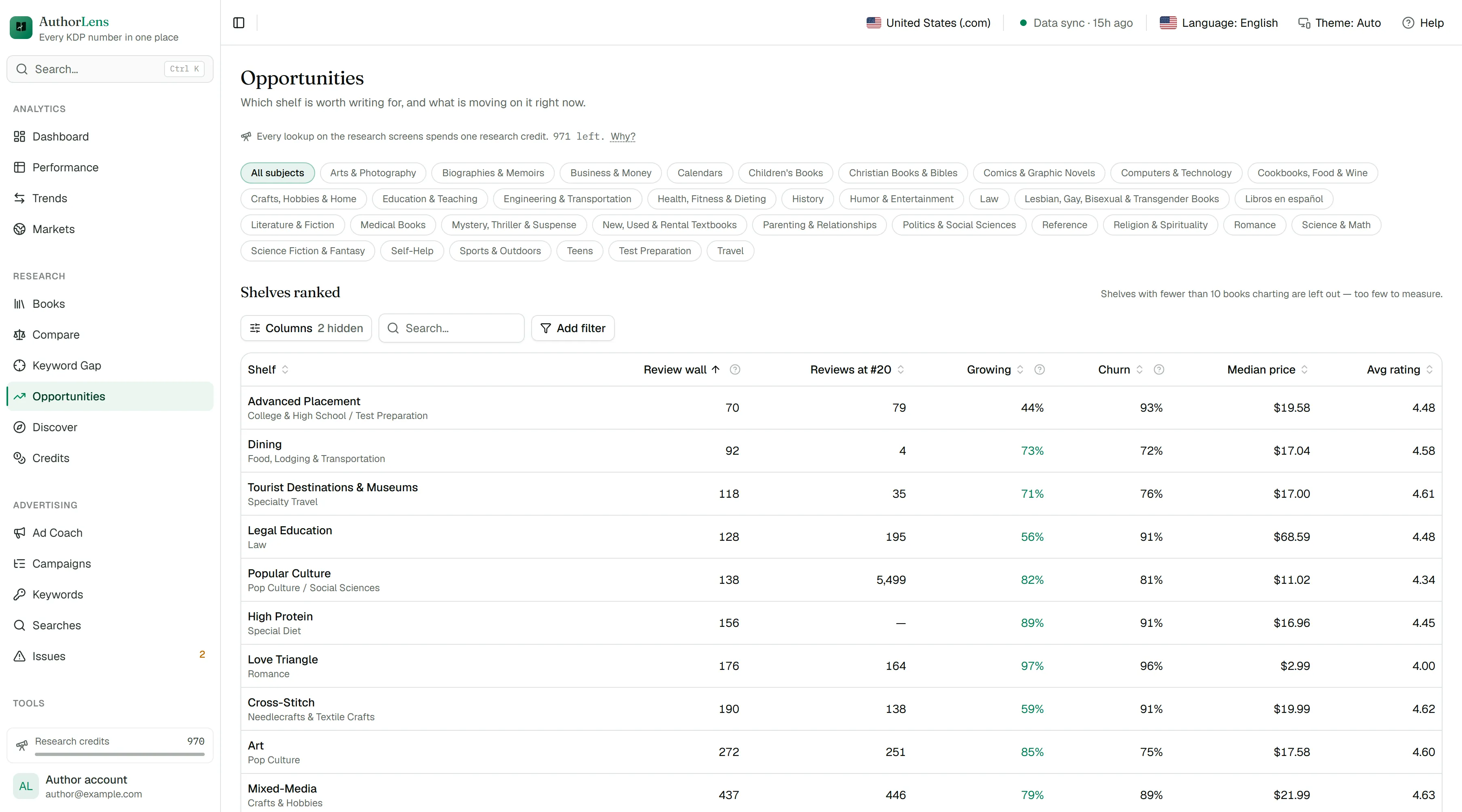 The Opportunities screen: category shelves ranked by review wall, churn, median price and rating.