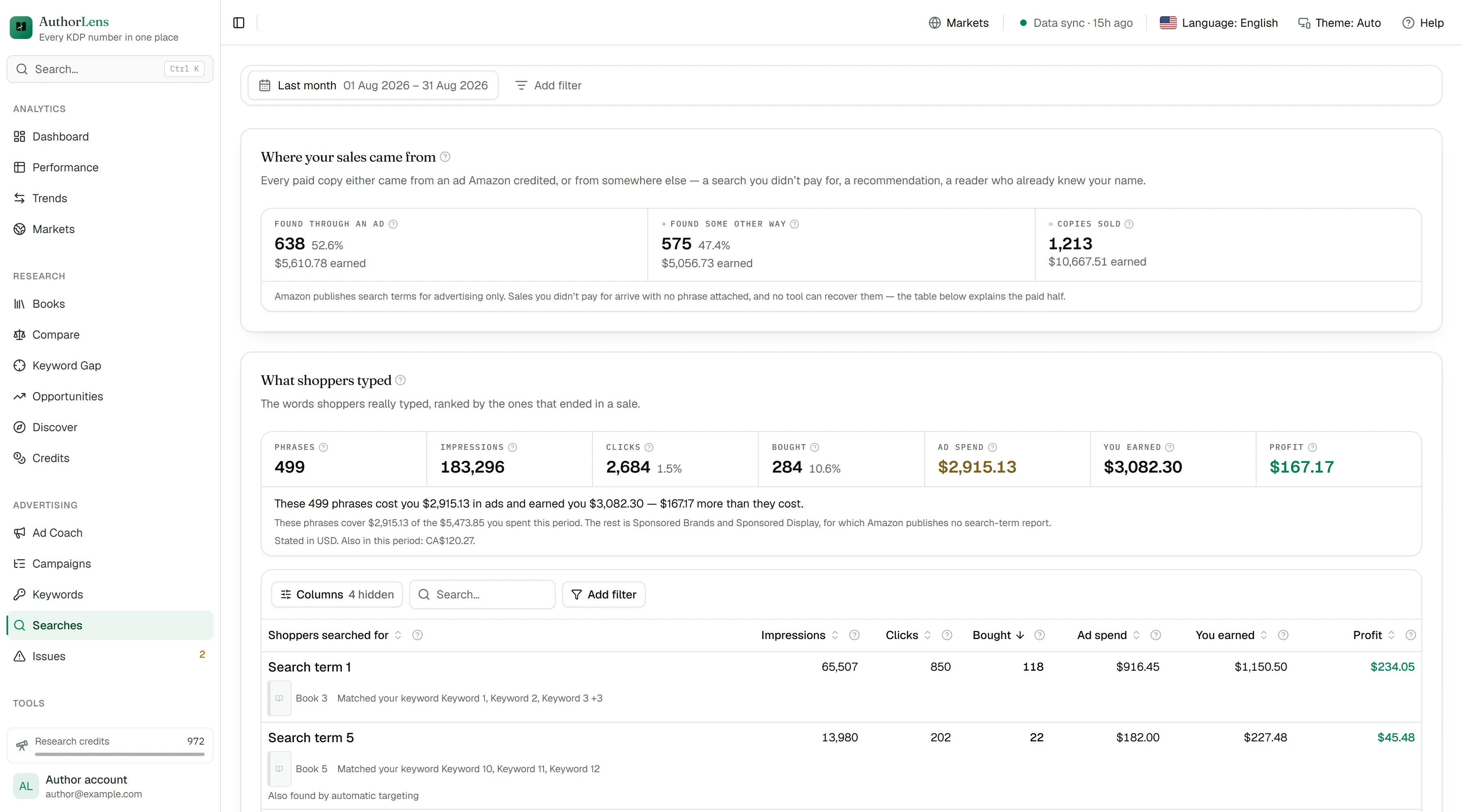 The Searches screen: where sales came from, and the shopper queries that led to a purchase.